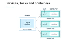 Services, Tasks and containers
 