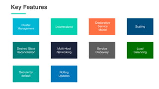 Cluster
Management
Decentralized
Multi-Host
Networking
Desired State
Reconciliation
Key Features
Declarative
Service
Model
Scaling
Service
Discovery
Load
Balancing
Secure by
default
Rolling
Updates
 