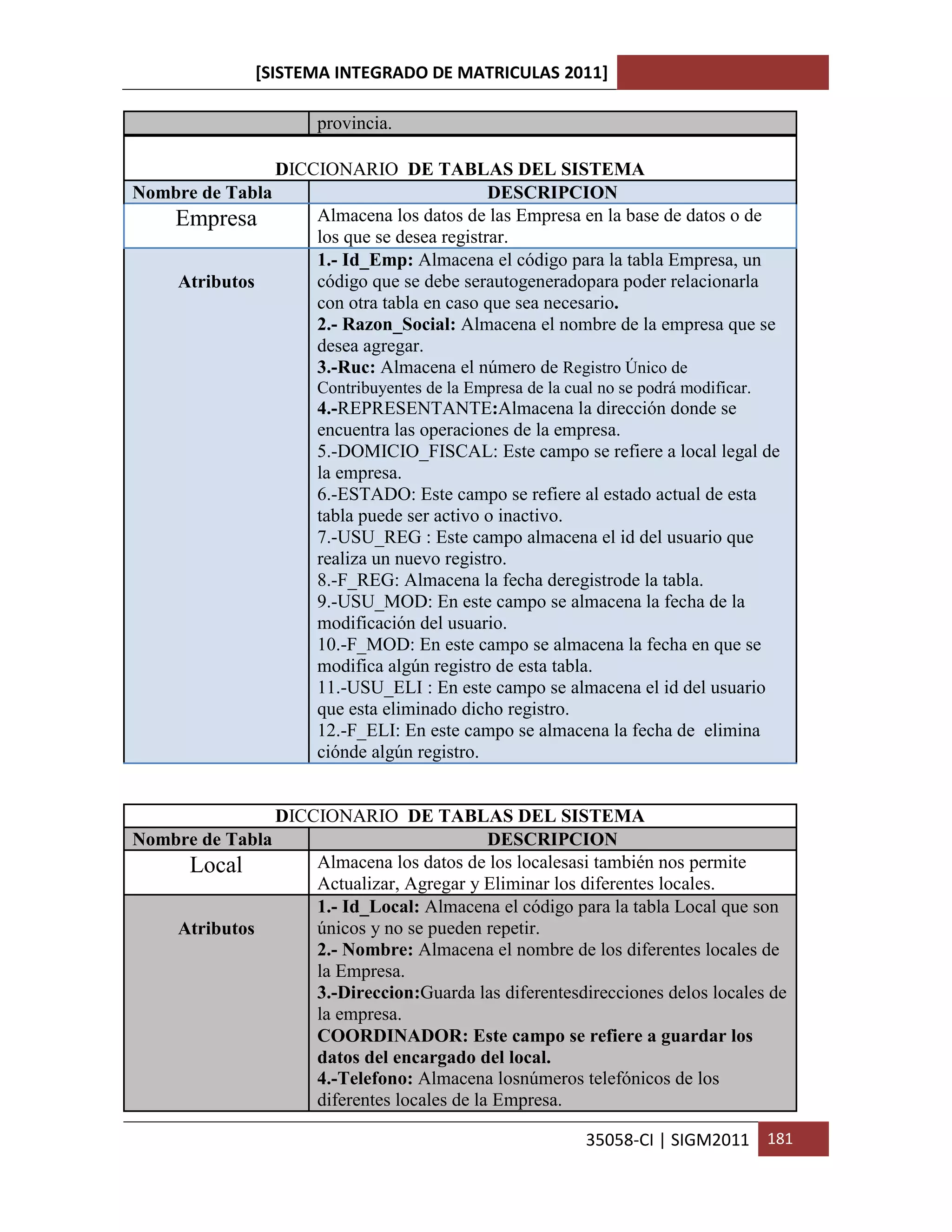 [SISTEMA INTEGRADO DE MATRICULAS 2011]

                       provincia.

                  DICCIONARIO DE TABLAS DEL SISTEMA
Nombre de Tabla                               DESCRIPCION
    Empresa           Almacena los datos de las Empresa en la base de datos o de
                      los que se desea registrar.
                      1.- Id_Emp: Almacena el código para la tabla Empresa, un
    Atributos         código que se debe serautogeneradopara poder relacionarla
                      con otra tabla en caso que sea necesario.
                      2.- Razon_Social: Almacena el nombre de la empresa que se
                      desea agregar.
                      3.-Ruc: Almacena el número de Registro Único de
                       Contribuyentes de la Empresa de la cual no se podrá modificar.
                       4.-REPRESENTANTE:Almacena la dirección donde se
                       encuentra las operaciones de la empresa.
                       5.-DOMICIO_FISCAL: Este campo se refiere a local legal de
                       la empresa.
                       6.-ESTADO: Este campo se refiere al estado actual de esta
                       tabla puede ser activo o inactivo.
                       7.-USU_REG : Este campo almacena el id del usuario que
                       realiza un nuevo registro.
                       8.-F_REG: Almacena la fecha deregistrode la tabla.
                       9.-USU_MOD: En este campo se almacena la fecha de la
                       modificación del usuario.
                       10.-F_MOD: En este campo se almacena la fecha en que se
                       modifica algún registro de esta tabla.
                       11.-USU_ELI : En este campo se almacena el id del usuario
                       que esta eliminado dicho registro.
                       12.-F_ELI: En este campo se almacena la fecha de elimina
                       ciónde algún registro.


                  DICCIONARIO DE TABLAS DEL SISTEMA
Nombre de Tabla                               DESCRIPCION
      Local           Almacena los datos de los localesasi también nos permite
                      Actualizar, Agregar y Eliminar los diferentes locales.
                      1.- Id_Local: Almacena el código para la tabla Local que son
    Atributos         únicos y no se pueden repetir.
                      2.- Nombre: Almacena el nombre de los diferentes locales de
                      la Empresa.
                      3.-Direccion:Guarda las diferentesdirecciones delos locales de
                      la empresa.
                      COORDINADOR: Este campo se refiere a guardar los
                      datos del encargado del local.
                      4.-Telefono: Almacena losnúmeros telefónicos de los
                      diferentes locales de la Empresa.

                                                             35058-CI | SIGM2011 181
 