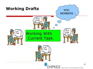 Working With Current Task. W3C MEMBERS Working Drafts 