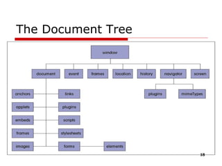 The Document Tree 