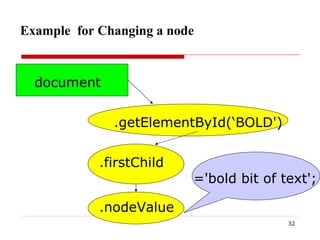 Example  for Changing a node  document .getElementById(‘BOLD')‏ .firstChild .nodeValue ='bold bit of text'; 