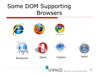 Some DOM Supporting  Browsers Konqueror Camino Opera Safari 