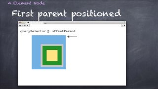4. Element Node 
First parent positioned 
querySelector().offsetParent 
 