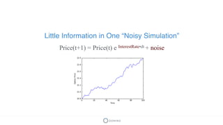 Little Information in One “Noisy Simulation”
Price(t+1) = Price(t) e InterestRate•dt + noise
 