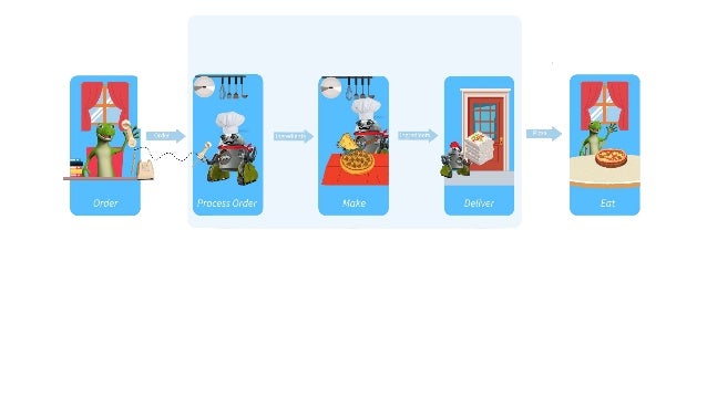 Don’t Hate, Automate! The Fundamentals of Automations