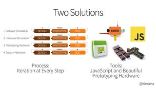 TwoSolutions
Tools: 
JavaScript and Beautiful  
Prototyping Hardware
Process: 
Iteration at Every Step
@kinoma
 