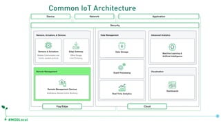 #MDBLocal
Common IoT Architecture
 