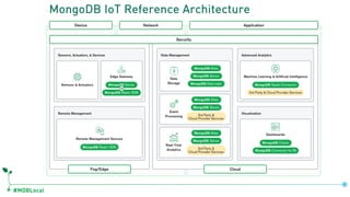 #MDBLocal
MongoDB IoT Reference Architecture
 