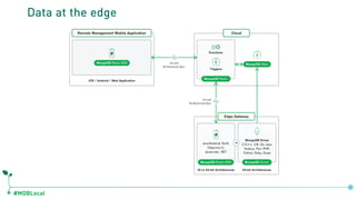 #MDBLocal
Data at the edge
 
