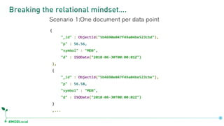 #MDBLocal
Breaking the relational mindset….
 