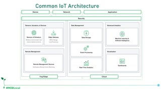 #MDBLocal
Common IoT Architecture
 