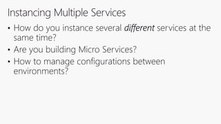 Deploying .net core apps to Docker - dotnetConf Local Bengaluru