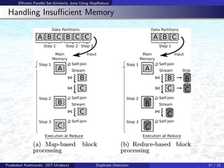Eﬃcient Parallel Set-Similarity Joins Using MapReduce
Handling Insuﬃcient Memory
Pradeeban Kathiravelu (IST-ULisboa) Duplicate Detection 17 / 21
 