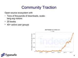 Community Traction
Open source ecosystem with
• Tens of thousands of downloads, scala-
  lang.org visitors
• 20 books
• 40+ active user groups




                                           8
 