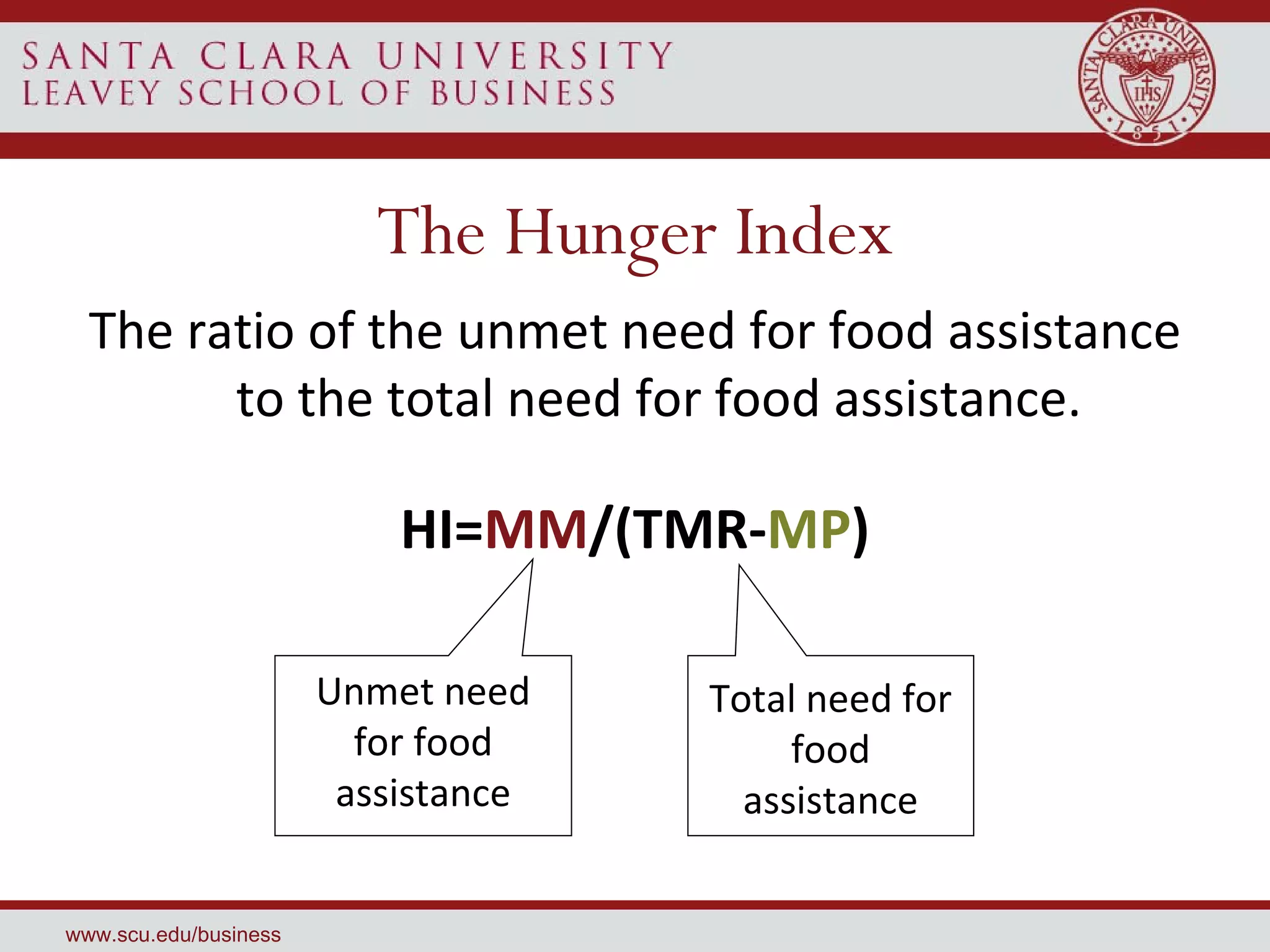 The Hunger Index The ratio of the unmet need for food assistance to the total need for food assistance. HI= MM /(TMR- MP ) Total need for food assistance Unmet need for food assistance 