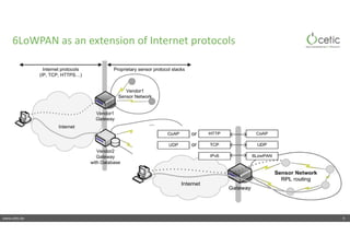 www.cetic.be
6LoWPAN as an extension of Internet protocols
6
 