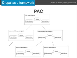 Drupal as framework Samuel Solís | @estoyausente
PAC
Drupal as a framework Samuel Solís | @estoyausente
 