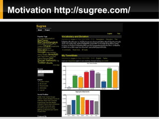 Motivation http://sugree.com/ 