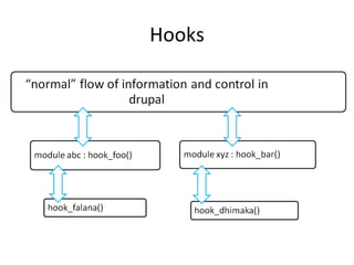 Hooks 