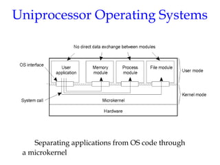 Uniprocessor Operating Systems
Separating applications from OS code through
a microkernel
1.11
 