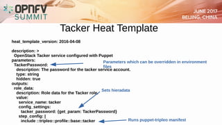Tacker Heat Template
heat_template_version: 2016-04-08
description: >
OpenStack Tacker service configured with Puppet
parameters:
TackerPassword:
description: The password for the tacker service account.
type: string
hidden: true
outputs:
role_data:
description: Role data for the Tacker role.
value:
service_name: tacker
config_settings:
tacker_password: {get_param: TackerPassword}
step_config: |
include ::tripleo::profile::base::tacker
Sets hieradata
Runs puppet-tripleo manifest
Parameters which can be overridden in environment
files
 