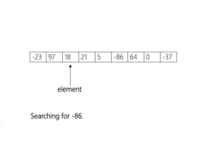 Searching and sorting Techniques in Data structures
