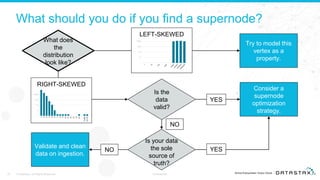 What should you do if you find a supernode?
© DataStax, All Rights Reserved. Confidential27
Try to model this
vertex as a
property.
Consider a
supernode
optimization
strategy.
Validate and clean
data on ingestion.
RIGHT-SKEWED
YES
NO YES
LEFT-SKEWED
NO
What does
the
distribution
look like?
Is your data
the sole
source of
truth?
Is the
data
valid?
 