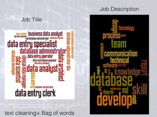 Job Title
Job Description
text cleaning+ Bag of words
 