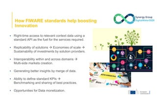 How FIWARE standards help boosting
Innovation
▪ Right-time access to relevant context data using a
standard API as the fuel for the services required.
▪ Replicability of solutions à Economies of scale à
Sustainability of investments by solution providers.
▪ Interoperability within and across domains à
Multi-side markets creation.
▪ Generating better insights by merge of data.
▪ Ability to define standard KPIs à
Benchmarking and sharing of best practices.
▪ Opportunities for Data monetization.
sensors
Informatio
n
systems
social
networks
 