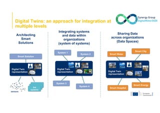 Digital Twins: an approach for integration at
multiple levels
Digital Twin
representation
Digital Twin
representation Digital Twin
representation
Architecting
Smart
Solutions
Integrating systems
and data within
organizations
(system of systems)
Sharing Data
across organizations
(Data Spaces)
3rd
systems
sensors
Smart Solution
System 3
System 4
System 1
System 2 Smart Water
Smart City
Smart Hospital
Smart Energy
 