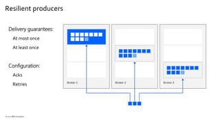 Resilient producers
Delivery guarantees:
At most once
At least once
Configuration:
Acks
Retries
© 2021 IBM Corporation
 