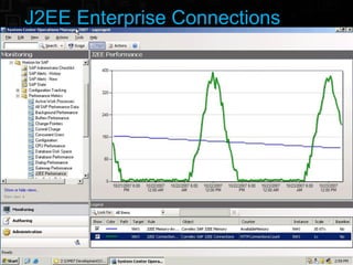 J2EE Enterprise Connections 