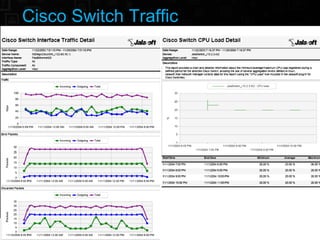Cisco Switch Traffic 