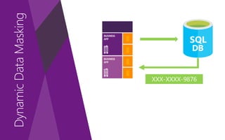 DynamicDataMasking
 