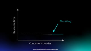 Concurrent queries
Response
time
Throttling
 
