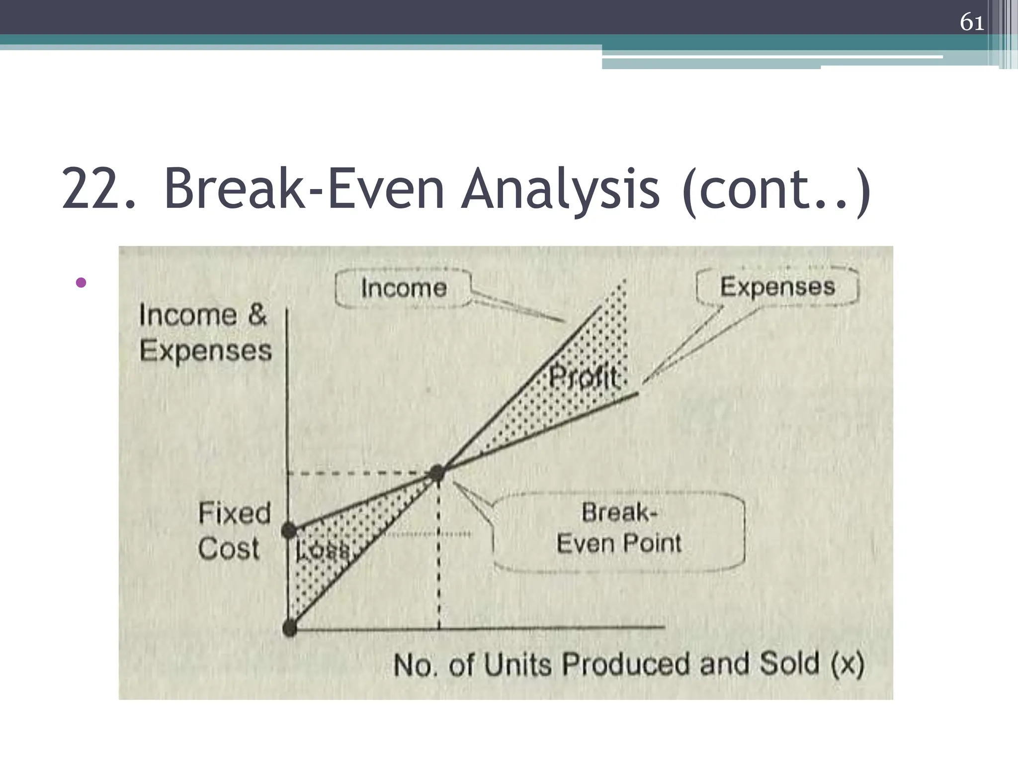 22. Break-Even Analysis (cont..)
•
61
 