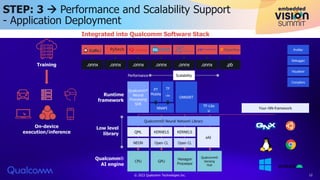 STEP: 3  Performance and Scalability Support
- Application Deployment
Integrated into Qualcomm Software Stack
Your–NN-framework
Training .onnx .onnx .onnx .onnx .onnx
.onnx .pb
CPU
Qualcomm® Neural Network Library
QML
NEON
KERNELS KERNELS
eAI
Open CL Open CL
Performance
Qualcomm®
Neural
Processing
SDK
ONNXRT
PT
Mobile
TF
-
Lite
NNAPI
TF-Lite
µ
GPU
Hexagon
Processor
Qualcomm®
Sensing
Hub
Profiler
Debugger
Visualizer
Compilers
Scalability
Runtime
framework
Low level
library
Qualcomm®
AI engine
On-device
execution/inference
© 2023 Qualcomm Technologies Inc. 12
 