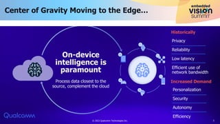 On-device
intelligence is
paramount
Process data closest to the
source, complement the cloud
Privacy
Reliability
Low latency
Efficient use of
network bandwidth
Center of Gravity Moving to the Edge…
Historically
Increased Demand
Personalization
Security
Autonomy
Efficiency
© 2023 Qualcomm Technologies Inc. 2
 