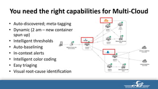 4/5/2022
Oracle Confidential – Internal/Restricted/Highly
Restricted
10
You need the right capabilities for Multi-Cloud
• Auto-discovered; meta-tagging
• Dynamic (2 am – new container
spun up)
• Intelligent thresholds
• Auto-baselining
• In-context alerts
• Intelligent color coding
• Easy triaging
• Visual root-cause identification
 