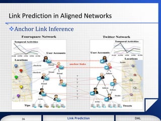36 DMLLink Prediction DMLDMLLink Prediction36
Link Prediction in Aligned Networks
Anchor Link Inference
 
