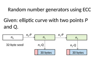 Random number generators using ECC
n0 n1 n2
Given: elliptic curve with two points P
and Q.
n0·P n1·P
n1·Q n2·Q32-byte seed
30 bytes 30 bytes
 