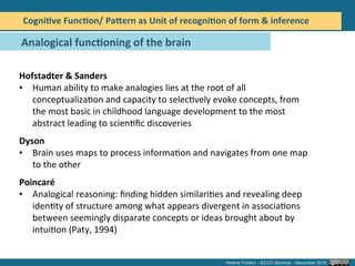  
Hofstadter	
  &	
  Sanders	
  	
  
▪  Human	
  ability	
  to	
  make	
  analogies	
  lies	
  at	
  the	
  root	
  of	
  all	
  
conceptualiza=on	
  and	
  capacity	
  to	
  selec=vely	
  evoke	
  concepts,	
  from	
  
the	
  most	
  basic	
  in	
  childhood	
  language	
  development	
  to	
  the	
  most	
  
abstract	
  leading	
  to	
  scien=ﬁc	
  discoveries	
  
	
  
Dyson	
  
▪  Brain	
  uses	
  maps	
  to	
  process	
  informa=on	
  and	
  navigates	
  from	
  one	
  map	
  
to	
  the	
  other	
  	
  
	
  
Poincaré	
  
▪  Analogical	
  reasoning:	
  ﬁnding	
  hidden	
  similari=es	
  and	
  revealing	
  deep	
  
iden=ty	
  of	
  structure	
  among	
  what	
  appears	
  divergent	
  in	
  associa=ons	
  
between	
  seemingly	
  disparate	
  concepts	
  or	
  ideas	
  brought	
  about	
  by	
  
intui=on	
  (Paty,	
  1994)	
  	
  
	
  
	
  
Helene	
  Finidori	
  –	
  PLoP	
  October	
  2016	
  -­‐	
  	
  
Analogical	
  func5oning	
  of	
  the	
  brain	
  
Cogni5ve	
  Func5on/	
  PaVern	
  as	
  Unit	
  of	
  recogni5on	
  of	
  form	
  &	
  inference	
  
Helene Finidori – ECCO Seminar - December 2016
 