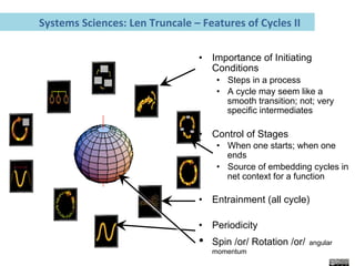 •  Importance of Initiating
Conditions
•  Steps in a process
•  A cycle may seem like a
smooth transition; not; very
specific intermediates
•  Control of Stages
•  When one starts; when one
ends
•  Source of embedding cycles in
net context for a function
•  Entrainment (all cycle)
•  Periodicity
•  Spin /or/ Rotation /or/ angular
momentum
ICONS for
Cycles and
Cycling
	
  Systems	
  Sciences:	
  Len	
  Truncale	
  –	
  Features	
  of	
  Cycles	
  II	
  
	
  
 