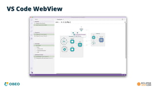 VS Code WebView
 