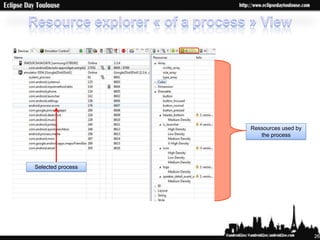 Ressources used by
                      the process




Selected process




                                        26
 