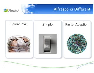 Alfresco is Different


     Lower Cost   Simple         Faster Adoption




5
 