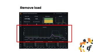 Remove load
 