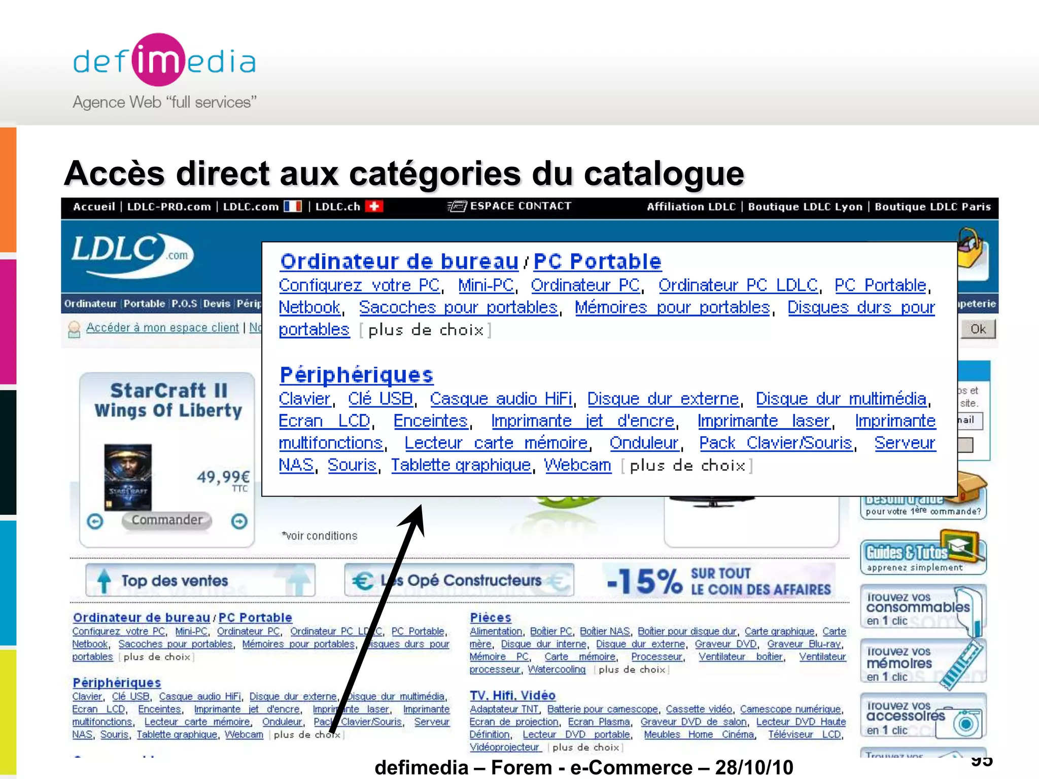 defimedia – Forem - e-Commerce – 28/10/10 95
Accès direct aux catégories du catalogue
 
