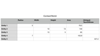 Entity Component System - a different approach to game and app development